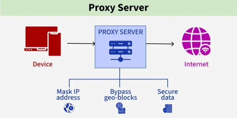Proximity Server: Transforming the Digital World with Low-Latency Solutions