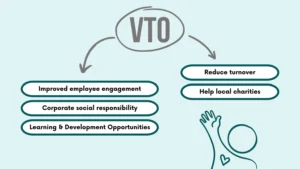 VTO Means: Understanding the Term Across Workplaces, Technology, and Everyday Use