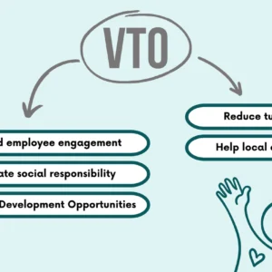VTO Means: Understanding the Term Across Workplaces, Technology, and Everyday Use