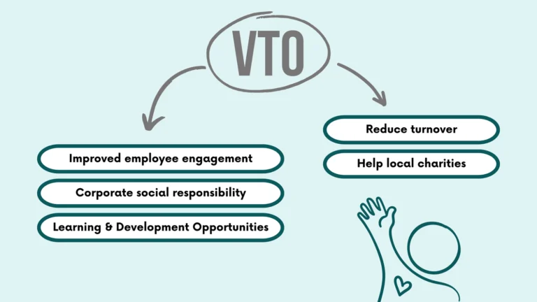 VTO Means: Understanding the Term Across Workplaces, Technology, and Everyday Use