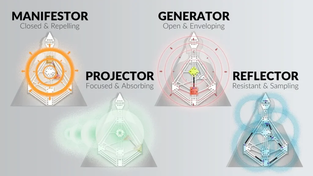 Manifestor: Understanding the Initiator Archetype in Human Design