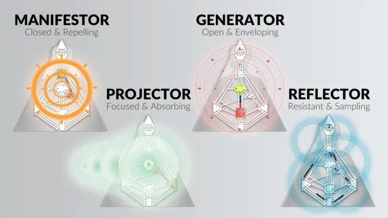 Manifestor: Understanding the Initiator Archetype in Human Design