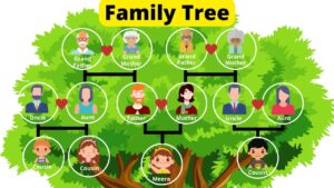 9 Kinds of Ancestors You Could Find on Your Family Tree