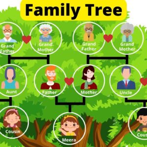 9 Kinds of Ancestors You Could Find on Your Family Tree