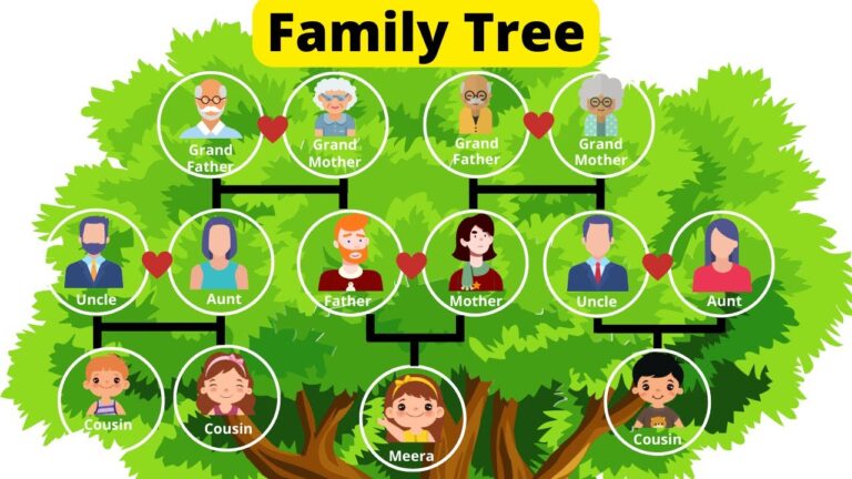 9 Kinds of Ancestors You Could Find on Your Family Tree