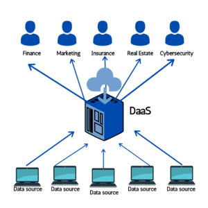DaaS Explained: The Power of Data as a Service