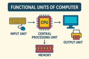 What Are the Functional Units of a Computer? A Clear Guide for Learners