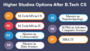 Which Course is Best After BTech in Computer Science: Complete Career Guide for Students