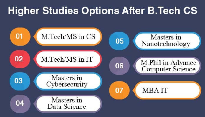 Which Course is Best After BTech in Computer Science: Complete Career Guide for Students
