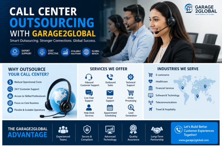 Call Center Outsourcing with Garage2Global: The Smart Solution for Scalable Customer Support