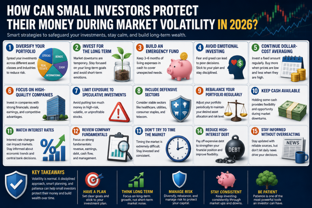 How Can Small Investors Protect Their Money During Market Volatility in 2026?