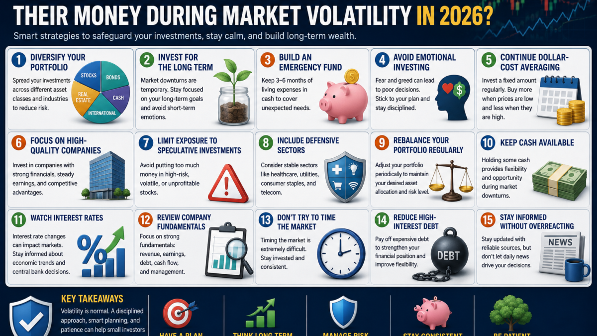 How Can Small Investors Protect Their Money During Market Volatility in 2026?