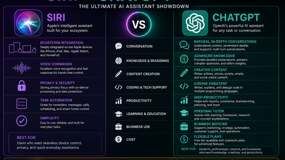 Siri vs ChatGPT 2026: The Ultimate AI Assistant Showdown