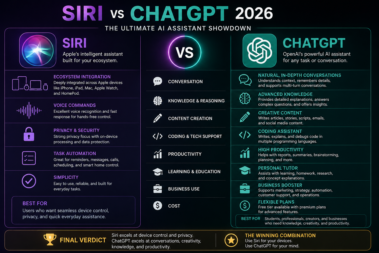 Siri vs ChatGPT 2026: The Ultimate AI Assistant Showdown