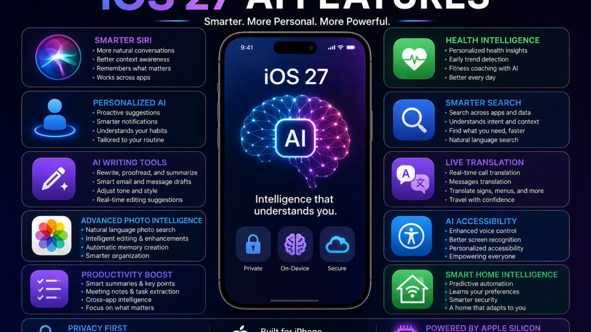 iOS 27 AI Features: How Apple’s Next Generation Intelligence Could Transform the iPhone Experience