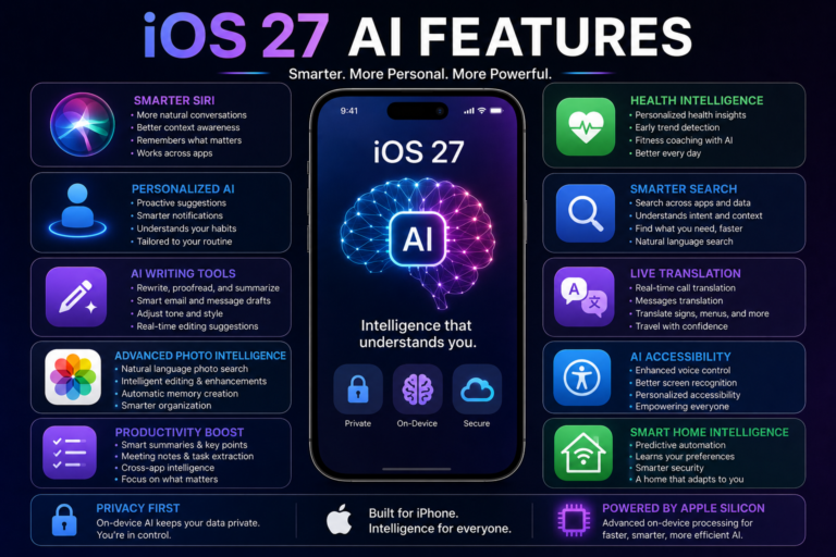 iOS 27 AI Features: How Apple’s Next Generation Intelligence Could Transform the iPhone Experience