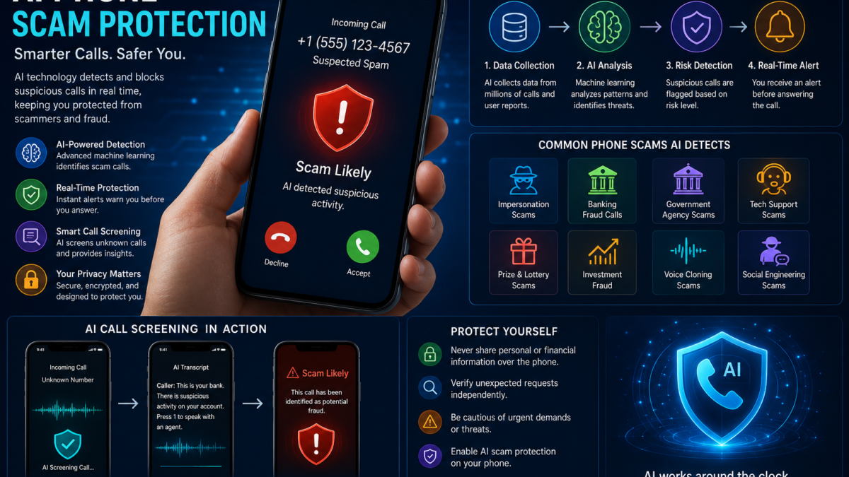 AI Phone Scam Protection: How Artificial Intelligence Is Changing Mobile Security